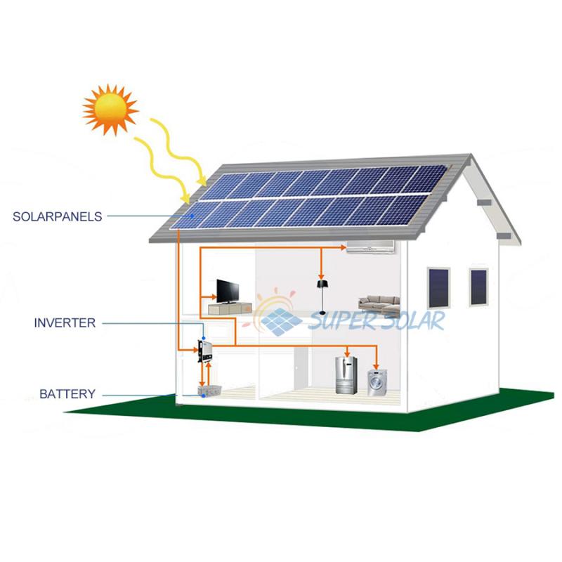 Solar Power System Off Grid 5Kw